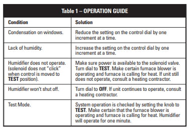 Operation guide for humidifier care